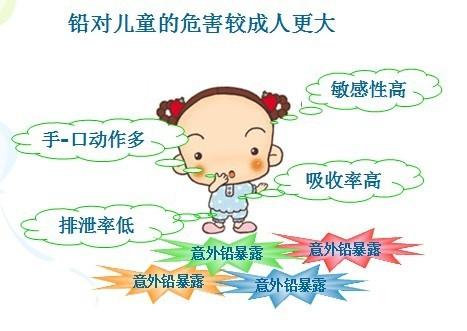 91麻豆性爱在线视频厂家谈血铅检测仪