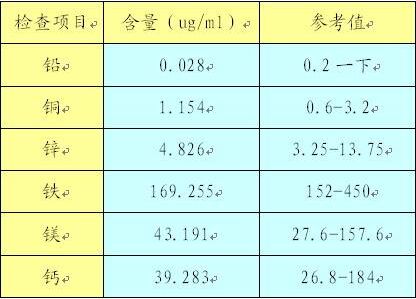 正在播放麻豆厂家谈微量元素检测的参考值