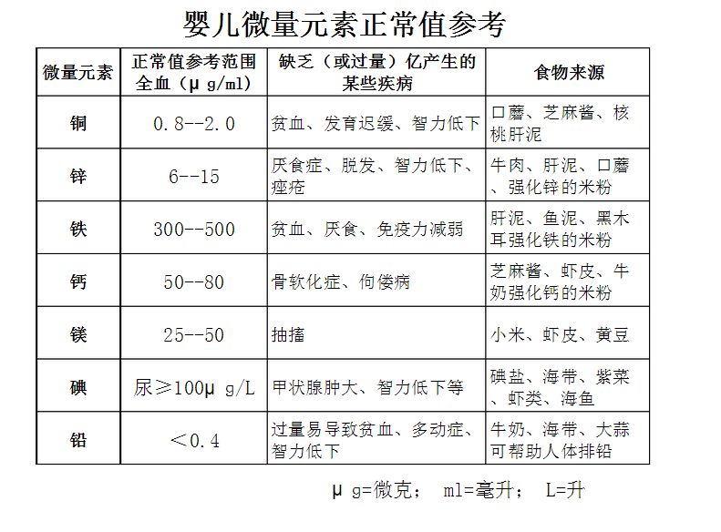 儿童正在播放麻豆宝宝微量元素正常值对照表