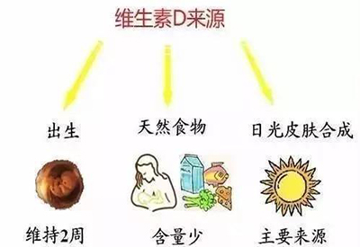 全自动正在播放麻豆厂家介绍儿童缺少维生素D该怎么办